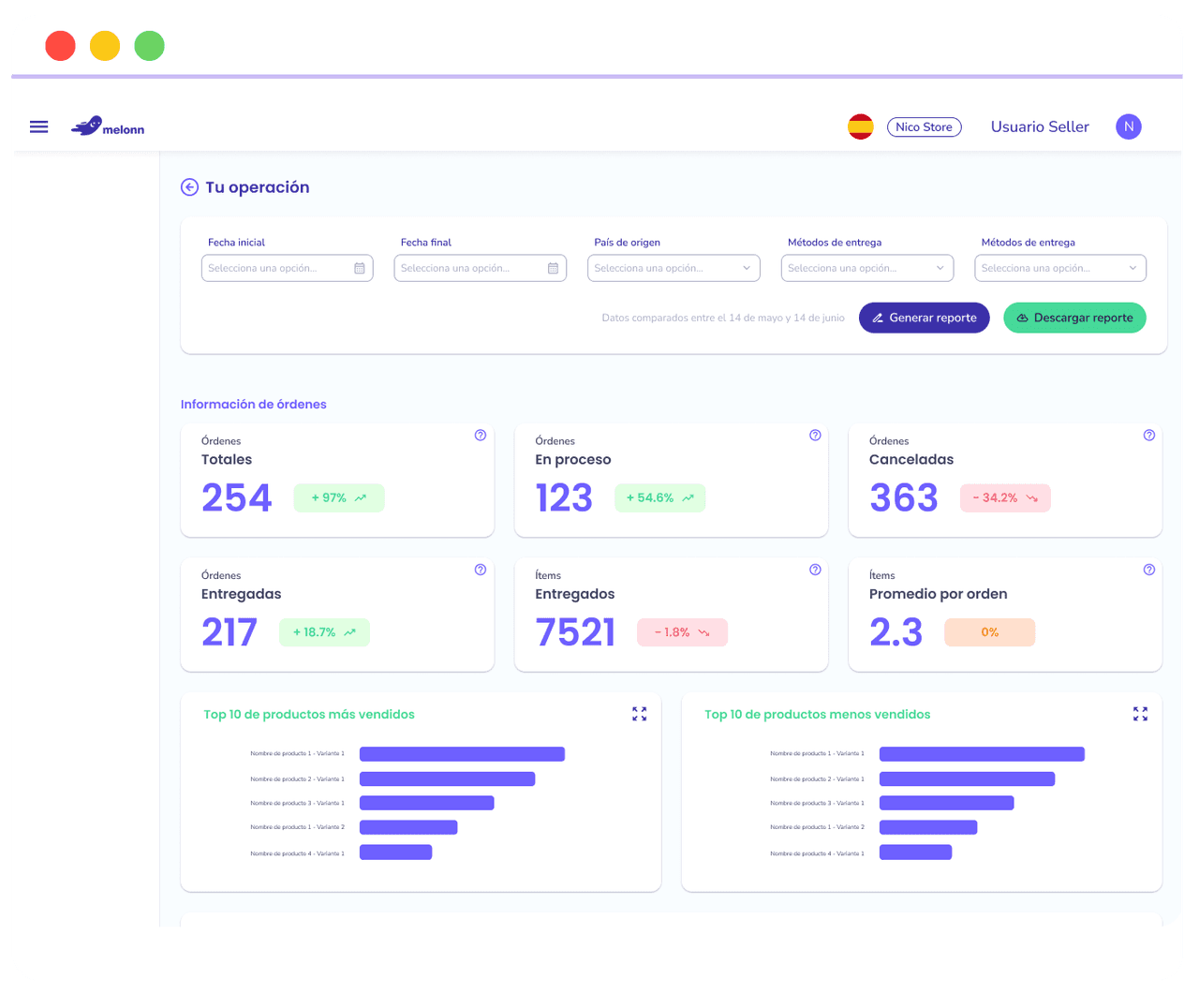 Panel de Órbita — métricas de operación en tiempo real