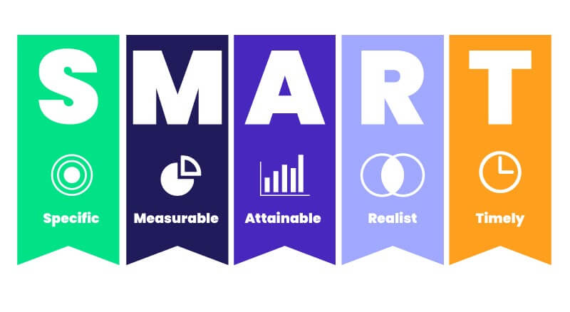 Objetivos SMART