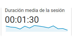 Duración media de la sesión en Google analytics
