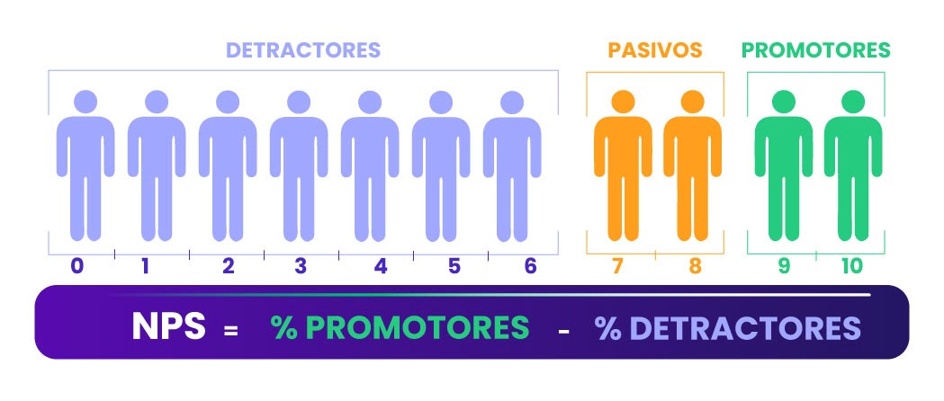 Net Promoter Score