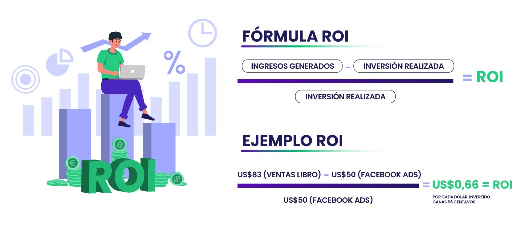 Fórmula ROI
