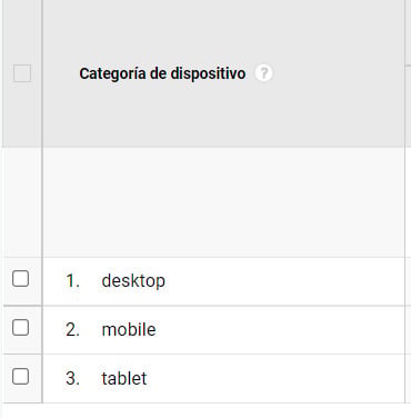 Categorías de dispositivos en Google analytics