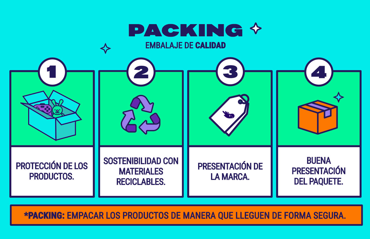 packing fulfillment